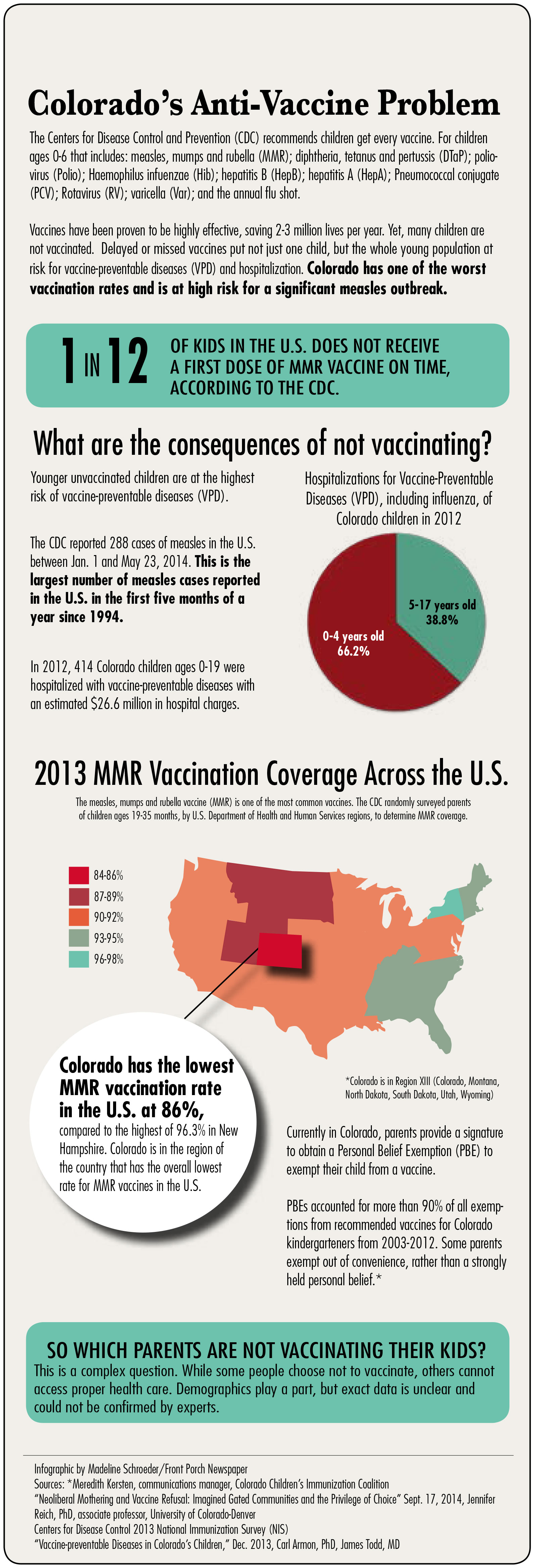Vaccine-Infographic-to-place