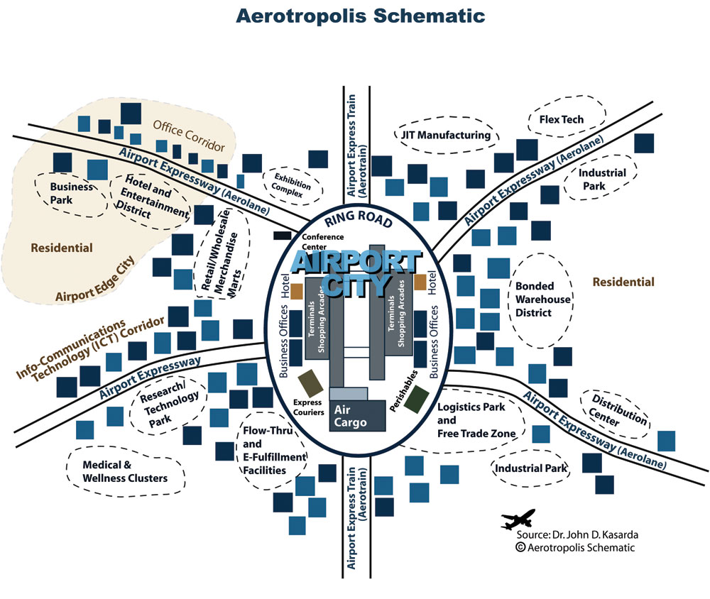 AerotropolisSchematic