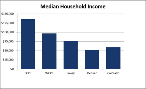 Household-income_1