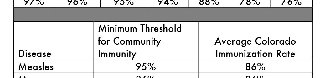 Some Stapleton Schools Fall Below Recommended Rates of Vaccination