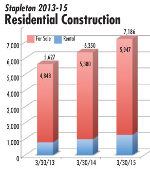 Residential-construction-chart