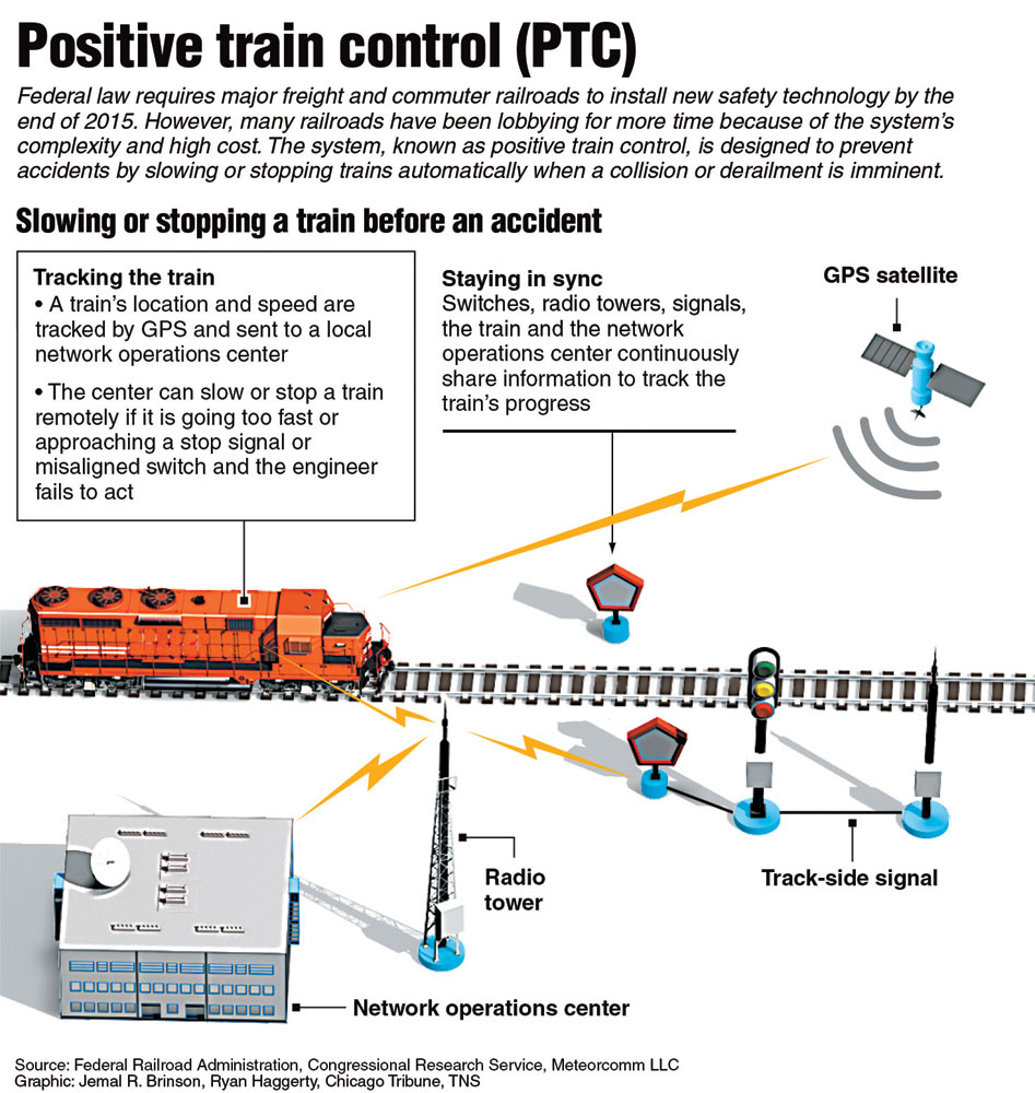 20150514_Train_control-copy