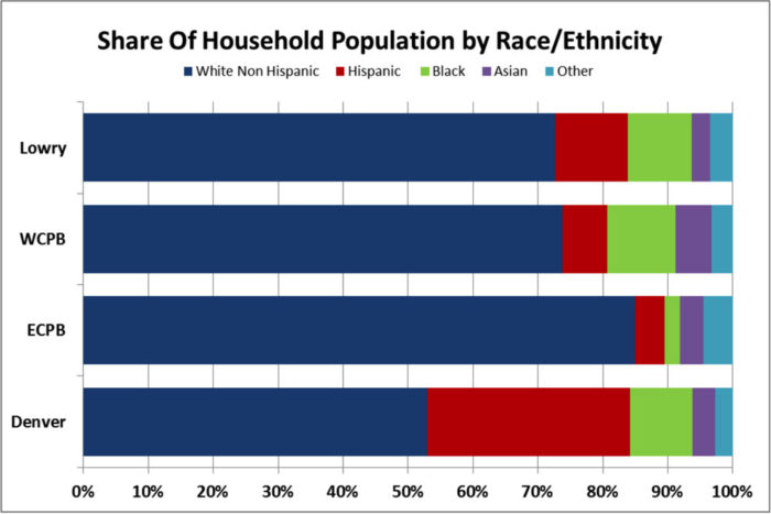 Race-ethnicity