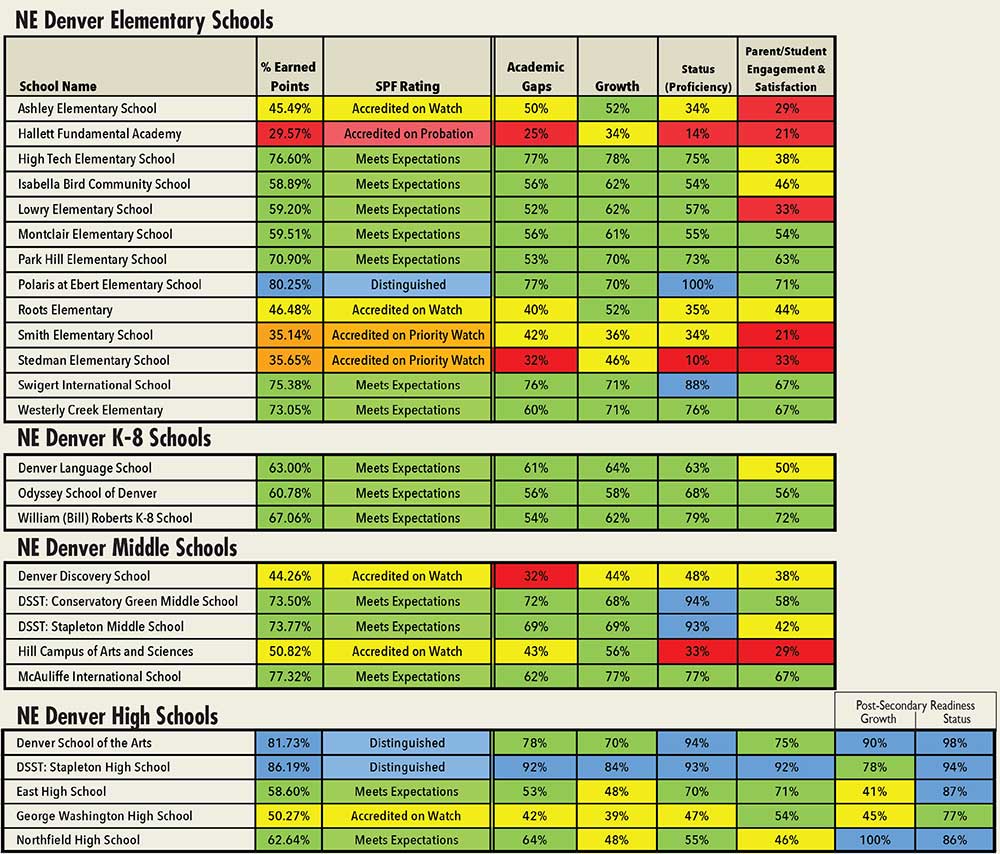 Denver Public Schools Organizational Chart