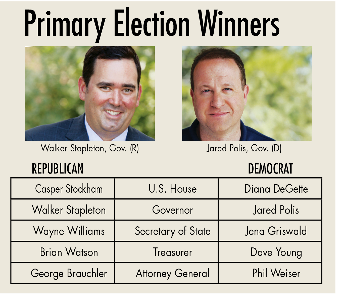 Colorado 2018 Primary Results Front Porch